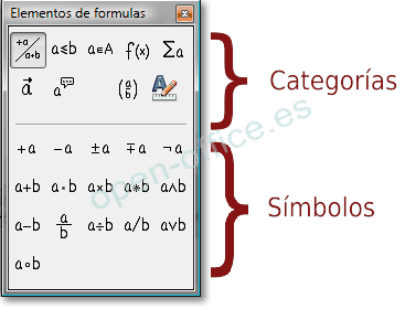 Los símbolos se organizan por categorías en OpenOffice Math