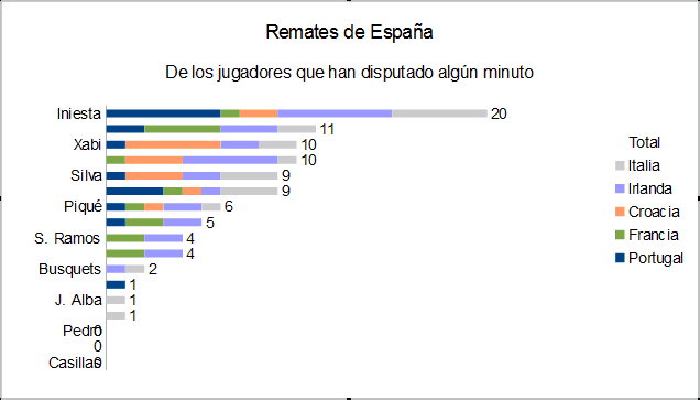 Graficos Avanzados Calc.02.017.png