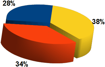 Calc.33x.17.059.png