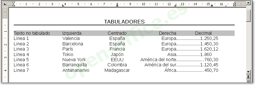 Insertar Saltos De Tabulación En El Texto Manual De Openoffice Writer