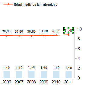 Graficos Avanzados Calc.01.006.png