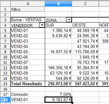 Tablas dinámicas en Calc - Qué son y para qué sirven