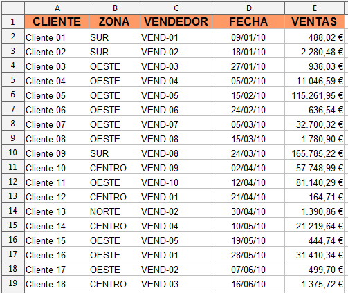 Agrupar Campos De Tipo Fecha En Tablas Dinamicas Manual De Apache Openoffice Calc