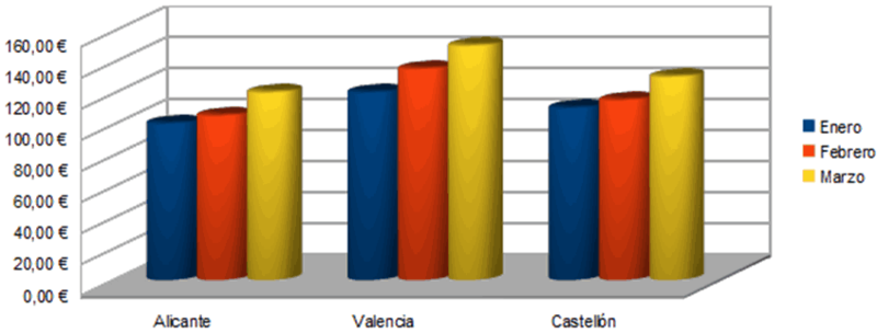 Archivo:Calc.33x.17.181.png