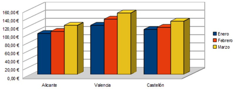Archivo:Calc.33x.17.185.png