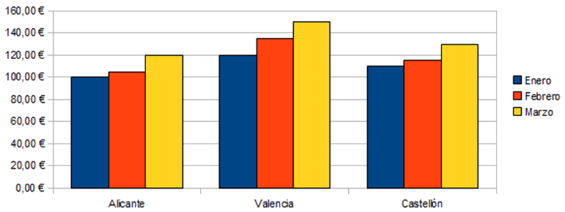 Archivo:Calc.33x.17.187.png