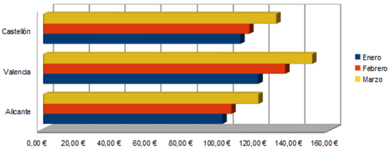 Archivo:Calc.33x.17.179.png