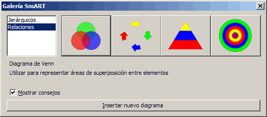 Diálogo Galería SmART, categoría Relaciones: diagrama de Venn, ciclo de flechas, pirámide y círculos concéntricos