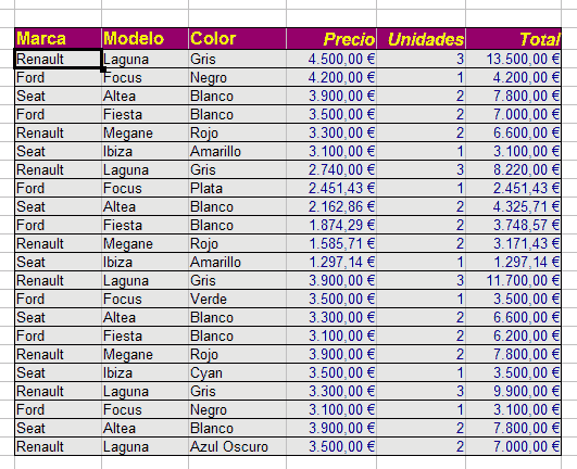 Tabla de coches sin ordenar, con las columnas Marca, Modelo, Color, Precio, Unidades y Total