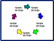 Diapositiva de ejemplo con un diagrama de flechas en ciclo de SmART