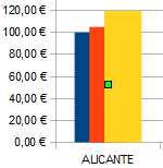 Sobreponer = 60% Sobreponer = 60%