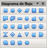Barra de herramientas Diagrama de flujo de Draw con sus símbolos