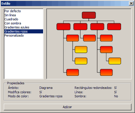 Diálogo de estilos de SmART con Gradientes rojos seleccionado y vista previa de un organigrama en tonos rojos y naranjas