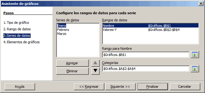 Asistente de gráficos, paso 3: series Enero, Febrero y Marzo con sus rangos de nombre y valores y las categorías $A$2:$A$4