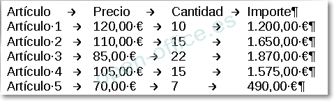 Texto con las columnas de la tabla de artículos separadas por tabuladores