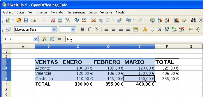 Hoja de Calc con las ventas por provincia (Alicante, Valencia y Castellón) y mes, con el rango B3:E6 seleccionado