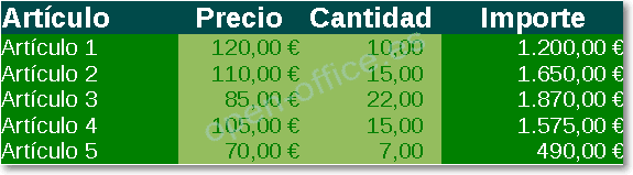 Tabla de artículos con encabezado verde oscuro y filas en verde, resultado de convertir el texto con formateado automático