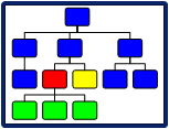 Organigrama con un elemento rojo y otro amarillo al mismo nivel, compañeros que dependen del mismo superior